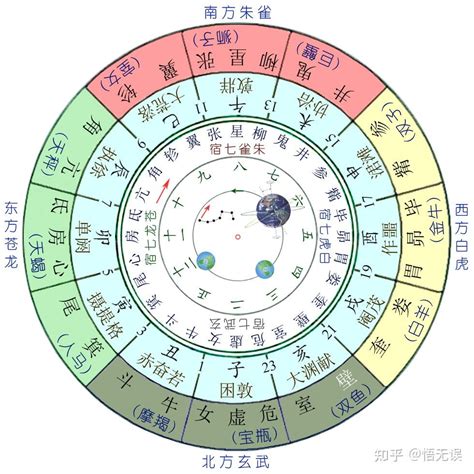 28宿 計算|暦の吉凶 二十八宿